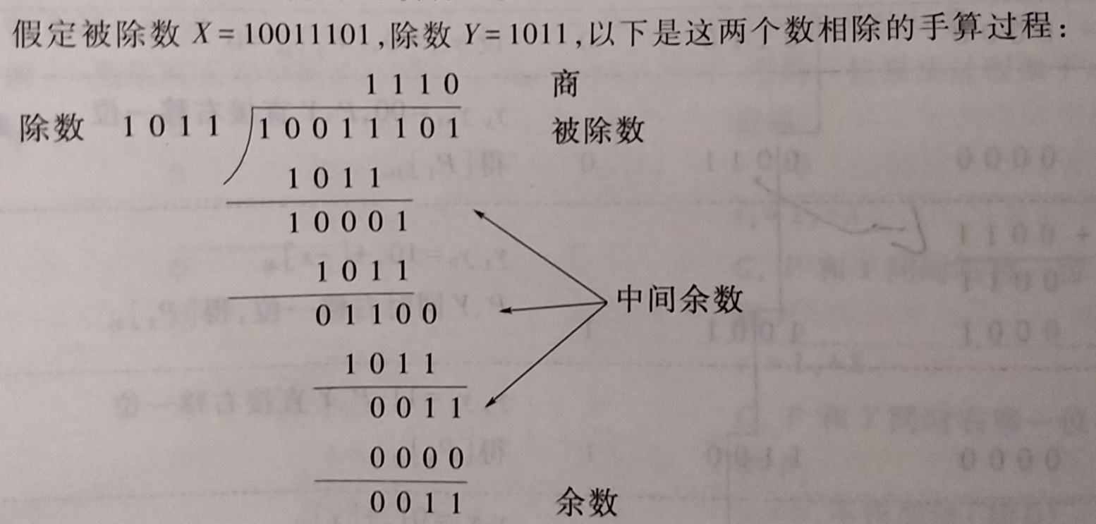 两个定点正数手算过程