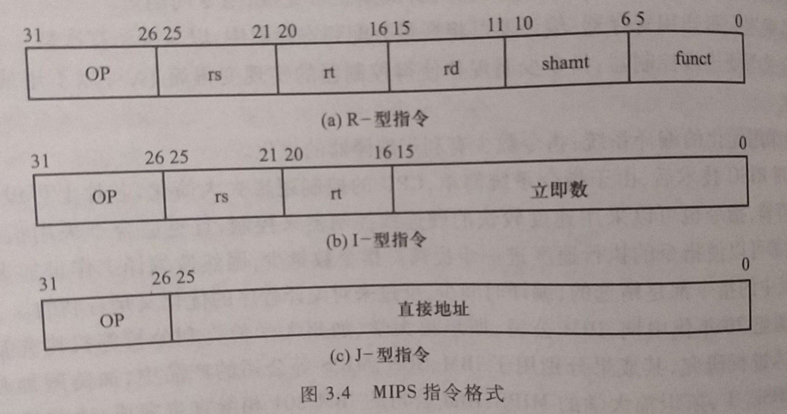 MIPS指令格式