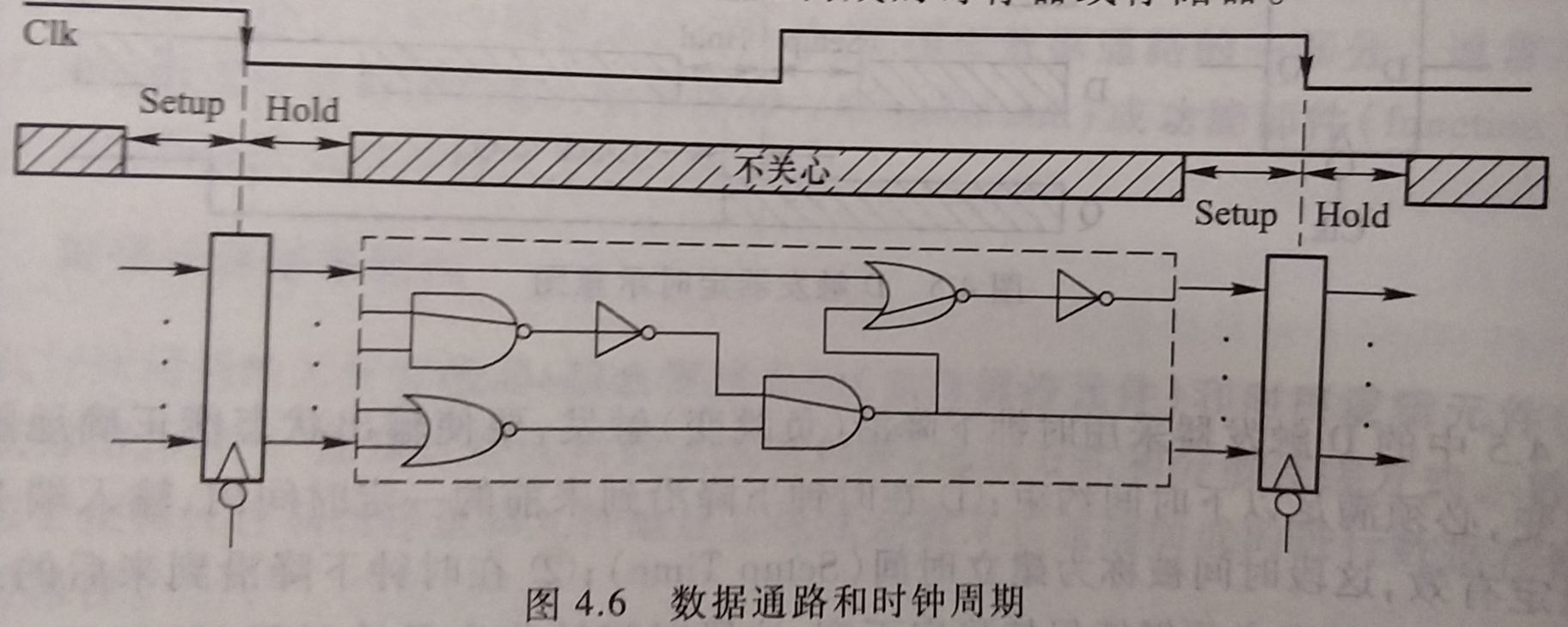 数据通路和时钟周期