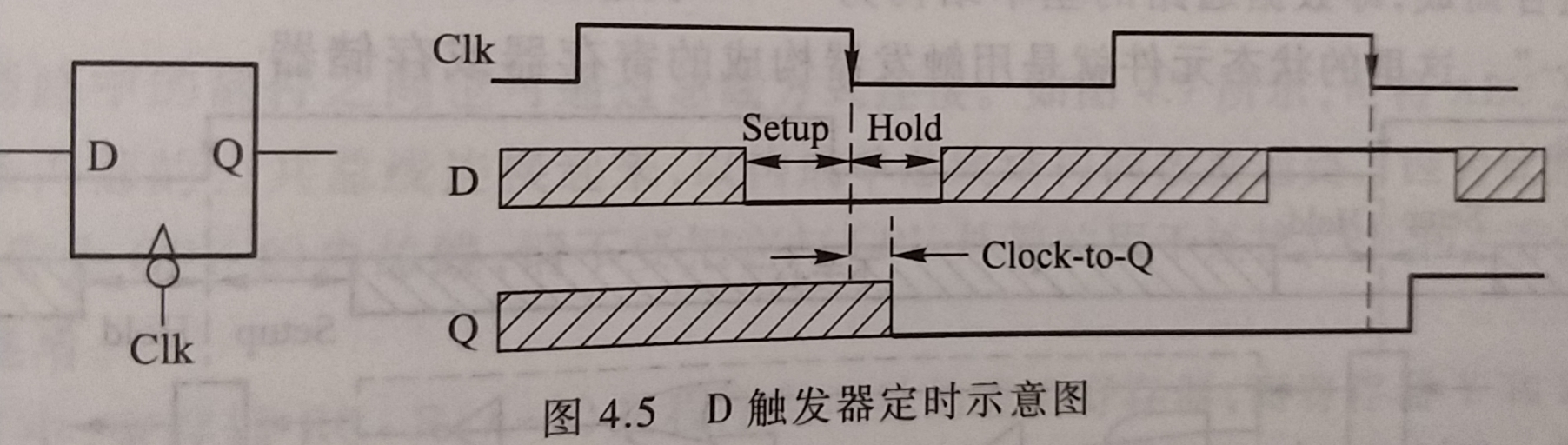 D触发器定时示意图