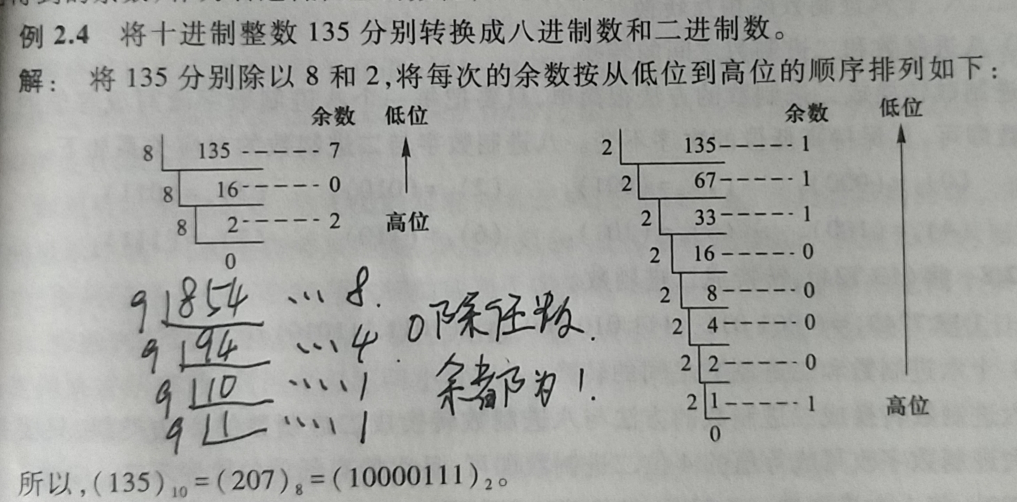 十进制整数部分转换