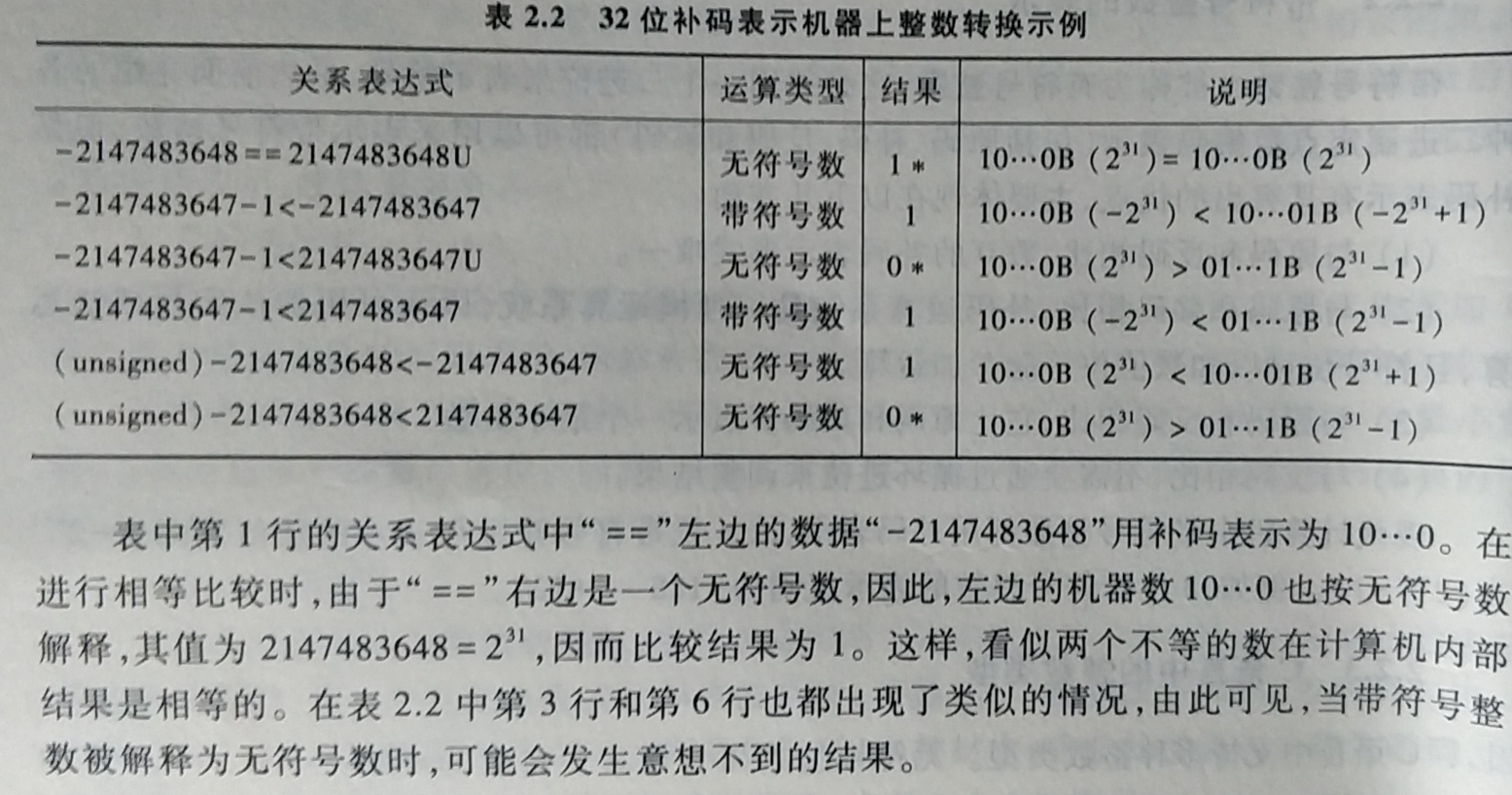 32位补码表示机器上整数转换示例