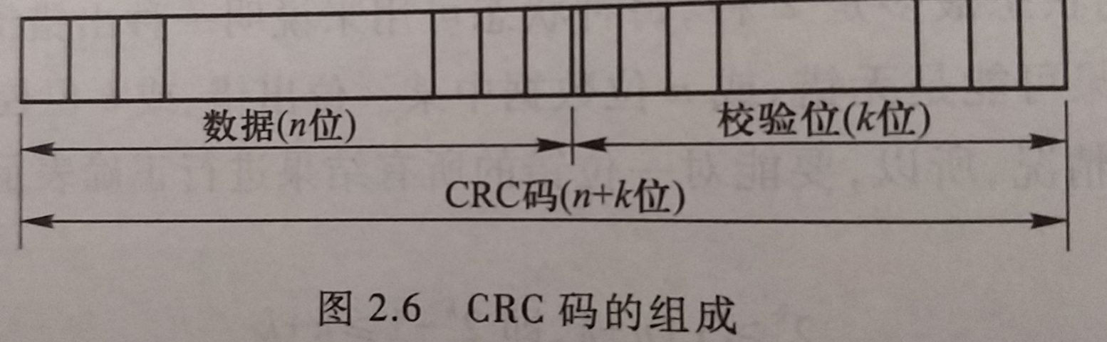 CRC码的组成