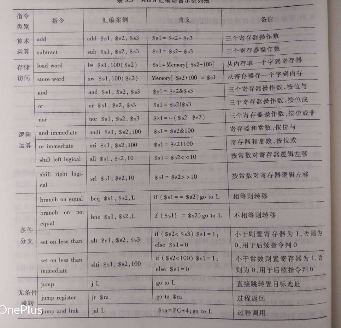 MIPS汇编语言示例列表